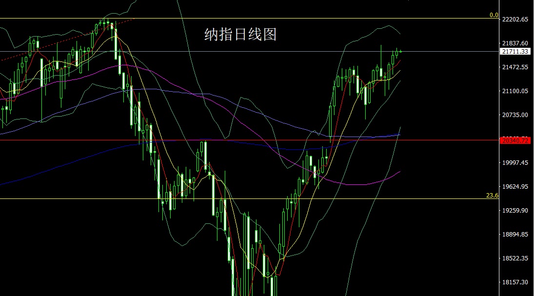 纳指.jpg