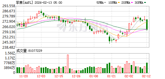 K图 AAPL_0