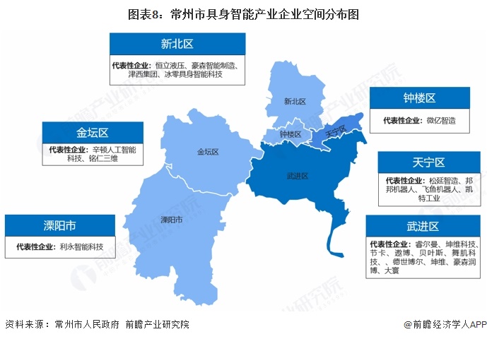 图表8：常州市具身智能产业企业空间分布图  