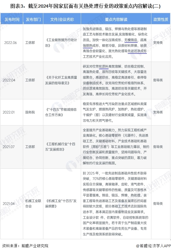 图表3：截至2024年国家层面有关热处理行业的政策重点内容解读(二)