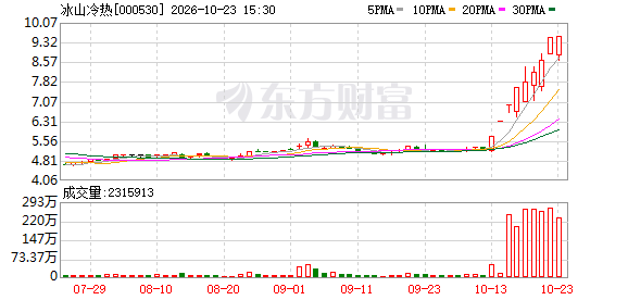 K图 000530_0
