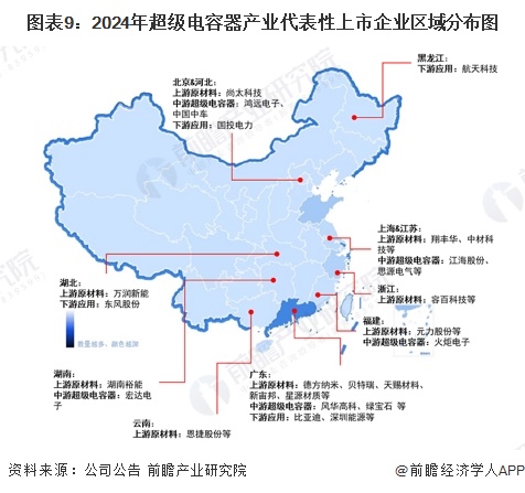 图表9：2024年超级电容器产业代表性上市企业区域分布图