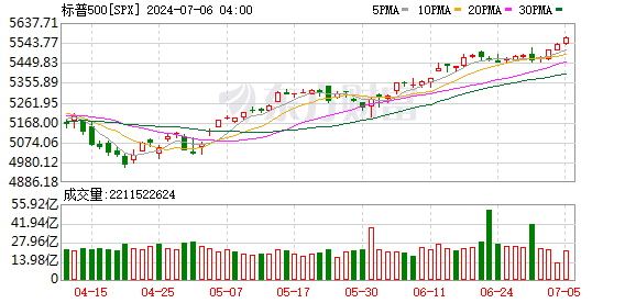 K图 SPX_0