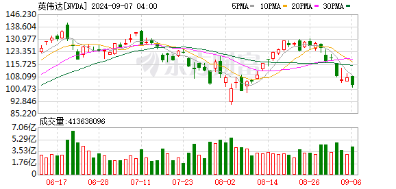 K图 NVDA_0