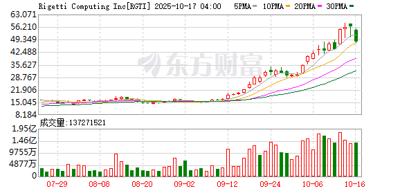K图 RGTI_0