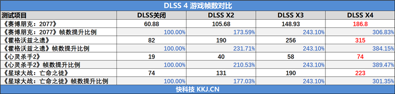 索泰RTX 5080 16GB SOLID OC显卡评测：旗舰级散热下放 360W满载不过64度