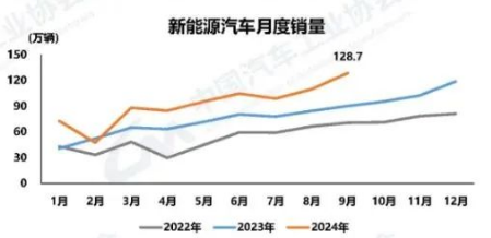 国补大潮下！车市爆了