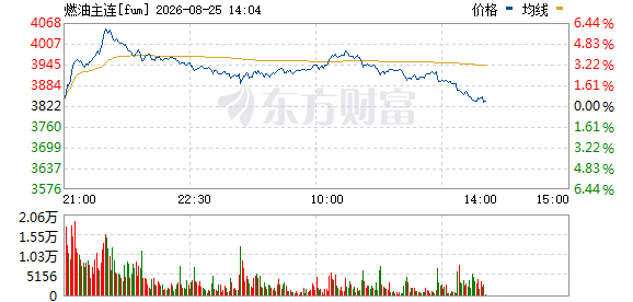 R图 fum_0