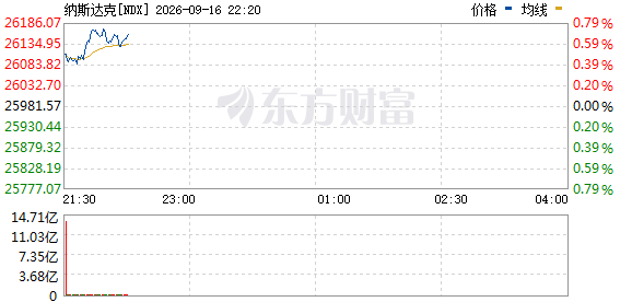R图 NDX_0