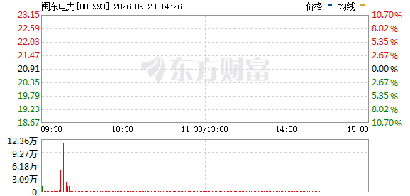 R图 000993_0