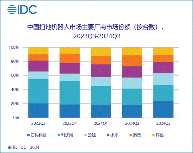 市场份额2.png