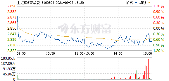 R图 510050_0