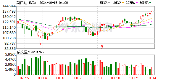 K图 NVDA_0