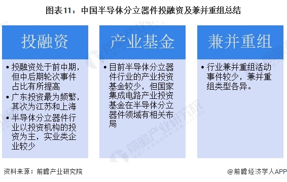 图表11：中国半导体分立器件投融资及兼并重组总结