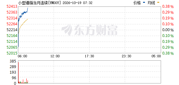 R图 YM00Y_0
