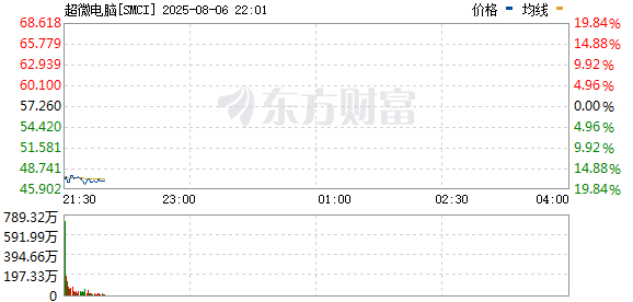 R图 SMCI_0