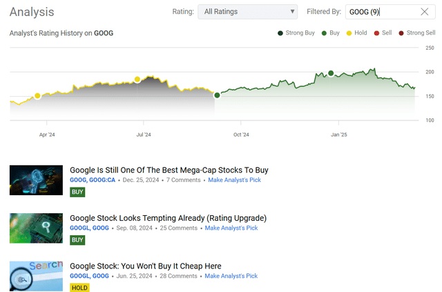 寻求 Alpha，我对 GOOG 股票的报道