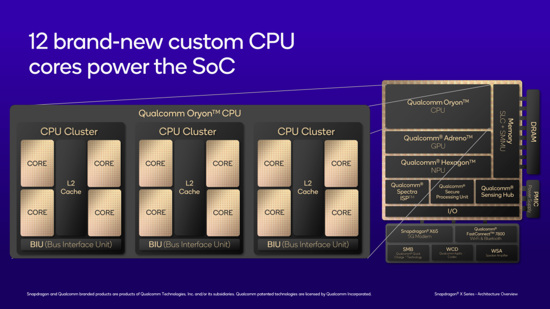 Schéma-CPU-části-Snapdragonu-X-Elite.png