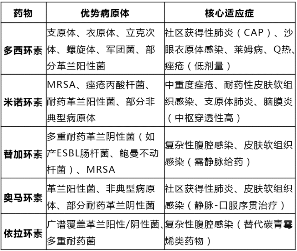 图源：菏泽市立医院