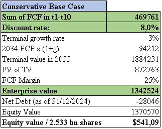 直流现金流折现模型