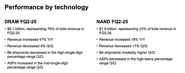 美光 DRAM 与 NAND