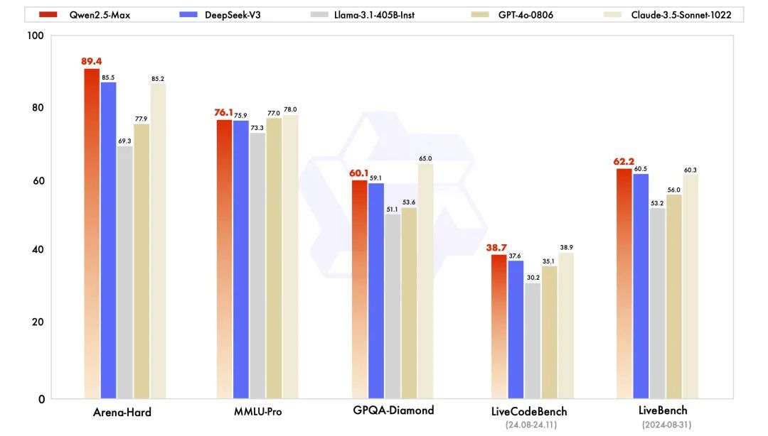 Qwen2.5-max-instruct.jpg