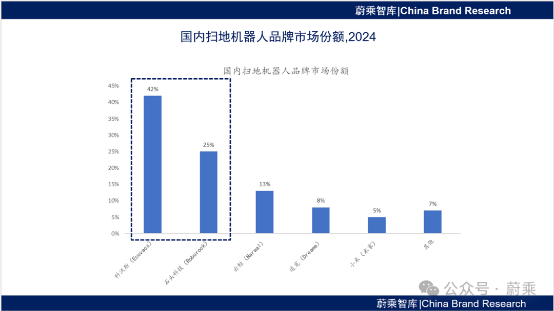 图表

AI 生成的内容可能不正确。