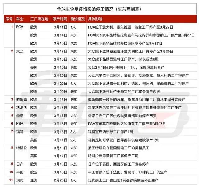 病房里的劳斯莱斯