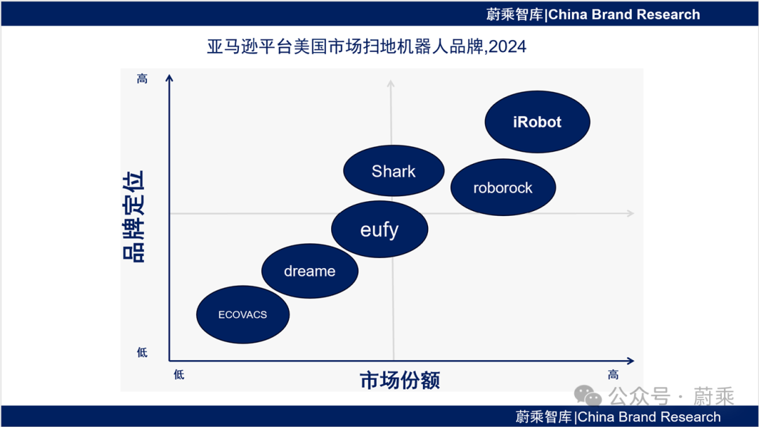 图示, 气泡图

AI 生成的内容可能不正确。