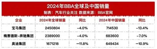 bba 2024销量