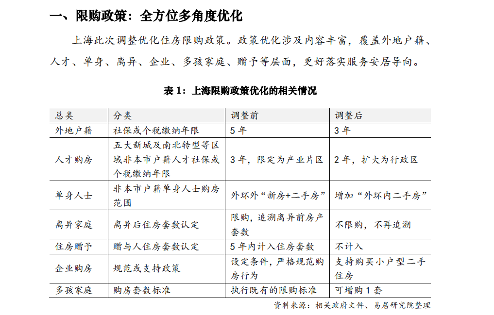 风云突变！上海楼市，开始掀桌子了！