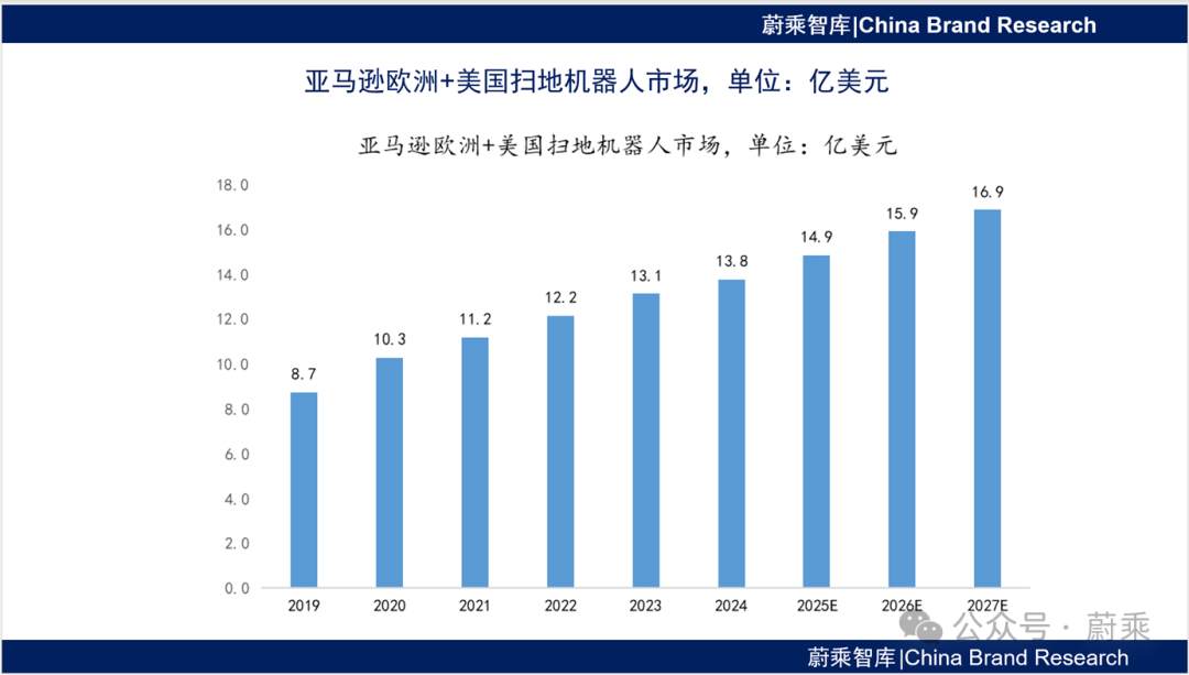 图表, 条形图

AI 生成的内容可能不正确。