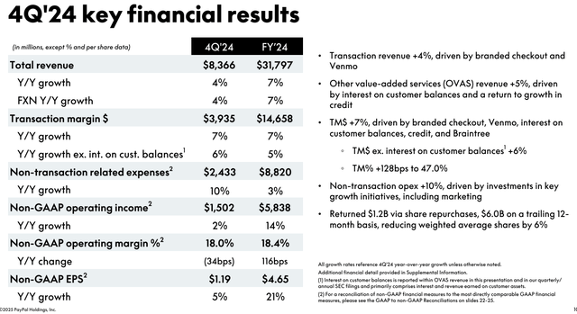 PayPal 2024 年第四季度报告