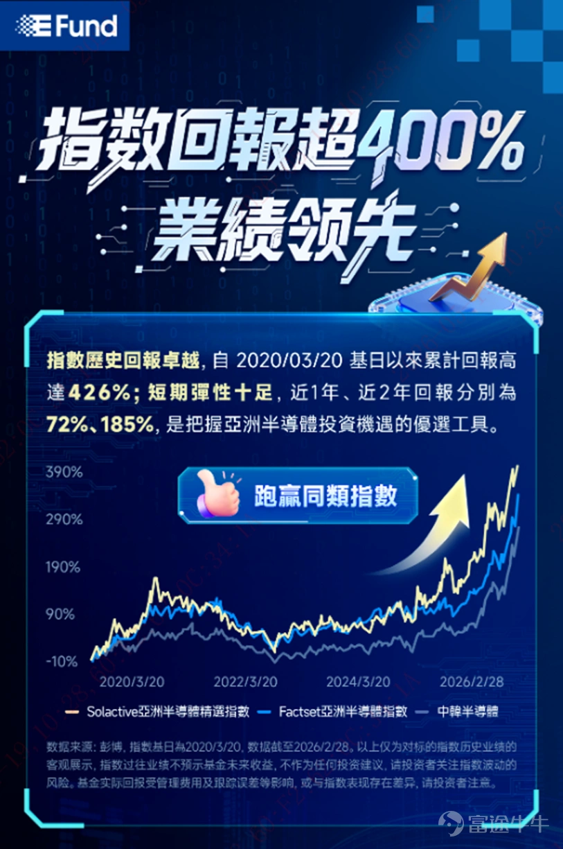 在2026年第一季的业绩中，中国两大晶圆代工龙头 $中芯国际 （00981.HK）$ 与 $华虹半导体 （01347.HK）$ 均交出盈利明显增长的成绩单。 虽然华虹半导体实际盈利略低于市场预期，但两家公司整体表现仍展现出较强韧性，核心驱动因素均来自人工智能应用爆发所带动的配套芯片需求强劲。 我们可以先留意他们业绩方面的相关表现： 华虹半导体（01347.HK） 在2026年第一季度，公司实现销售收入约6.61亿美元，同比增长22.2%，归母公司净利润同比大幅增长逾458%，主要受惠于MCU、功率器件及specialty process产品需求旺盛、平均售价提升，以及12英寸产线贡献增加。 不过，收入环比仅微增0.2%，毛利率环比持平，导致整体业绩略逊市场预期。 值得留意的是，公司对第二季度指引相对乐观，预计收入介乎6.9至7.0亿美元，毛利率将提升至14%-16%区间。 中银国际于2026/05/15发表报告指出，涨价方案将在后续季度逐步...