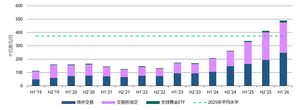各板块日均交易额.png
