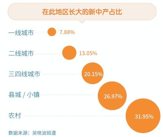 负债杠杆：买房给所有中国人上了一堂杠杆课