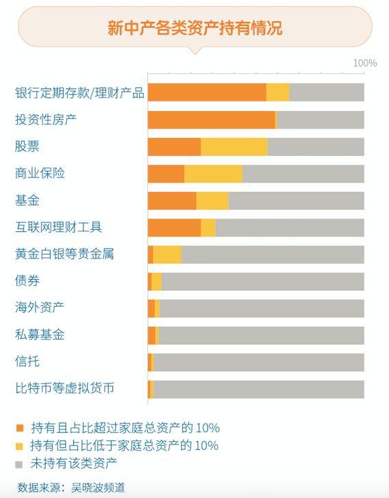 负债杠杆：买房给所有中国人上了一堂杠杆课