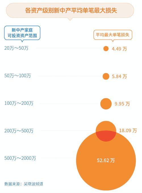 负债杠杆：买房给所有中国人上了一堂杠杆课