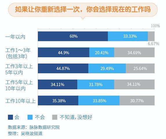 负债杠杆：买房给所有中国人上了一堂杠杆课