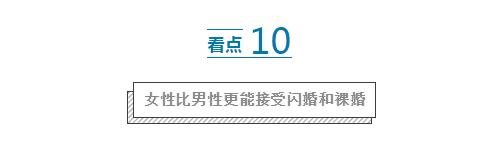 负债杠杆：买房给所有中国人上了一堂杠杆课