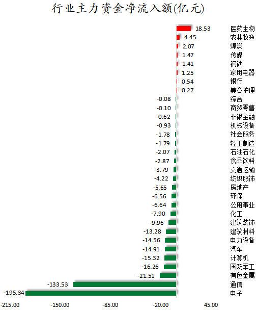 行业主力资金净流入额.png