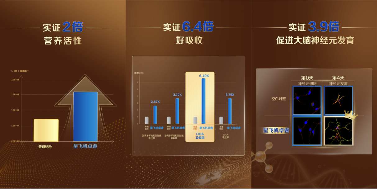 飞鹤星飞帆卓睿鲜活营养效果实证.png