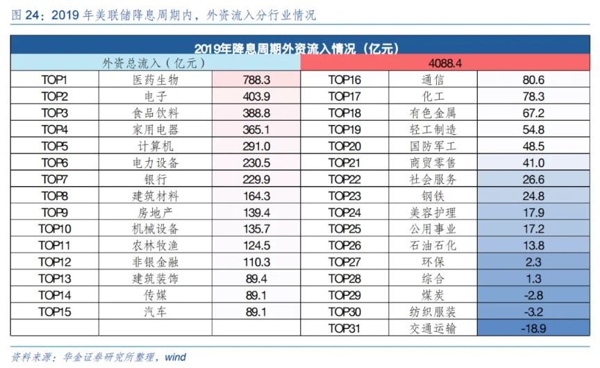 　　（图片来源：华金证券研究所《等待催化，底部区域可能反弹》，发布时间：2024/9/7，不作投资推荐）