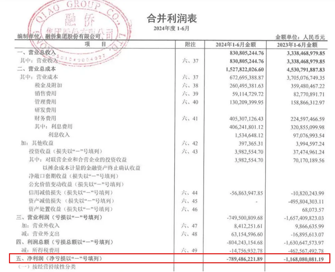 （融侨集团股份有限公司2024年中期报告）