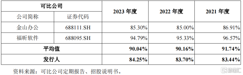 涨超105%！扫描全能王、启信宝母公司上市了，毛利率堪比茅台