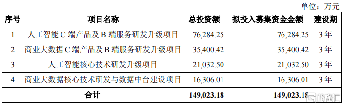 涨超105%！扫描全能王、启信宝母公司上市了，毛利率堪比茅台