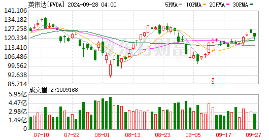 K图 NVDA_0