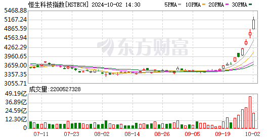 K图 HSTECH_0