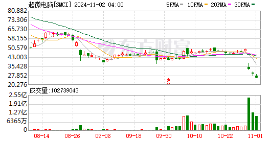 K图 SMCI_0