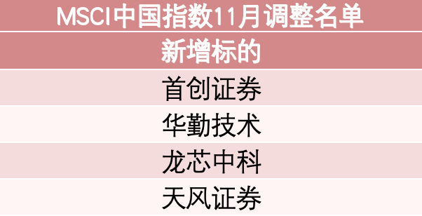 来源：MSCI官网